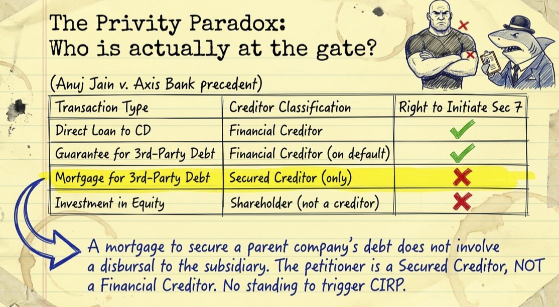DEFENDING SECTION 7 IBC PETITIONS