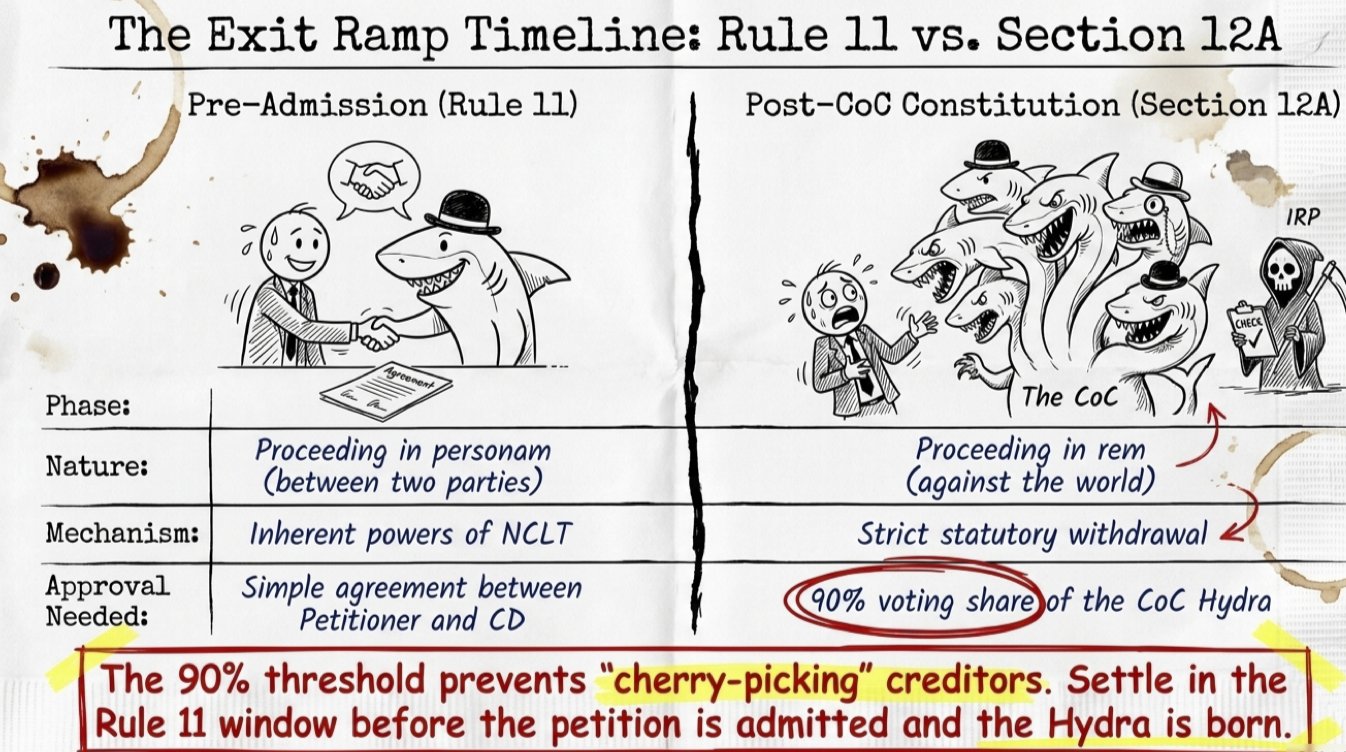 DEFENDING SECTION 7 IBC PETITIONS