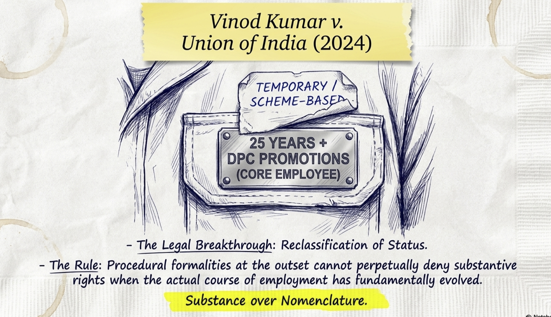 Regularization Absorption Service Law Public Employment Government Job Temporary Job Permanent Job Daily Wage Contract Labor Contractual Staff Ad hoc Employee Model Employer Jurisprudence Umadevi Judgment 10 Year Rule Illegal Appointment Irregular Appointment Sham Contract Camouflage Contract Real Employer Test Article 14 Article 16 Article 309 Seniority Fixation Deputation Institutional Takeover Gap Regularization Legitimate Expectation Natural Justice Estoppel Extraordinary Leave BIFR Schemes Umadevi ML Kesari Narendra Kumar Tiwari Vinod Kumar Jaggo Dharam Singh Bhola Nath SAIL judgment Shripal case Supreme Court regularization rules difference between illegal and irregular appointments how to get permanent government job 10 year rule for temporary workers Umadevi judgment explained real employer test for contract labor sham contract in government jobs regularization of daily wage workers absorption of deputationists in service law model employer doctrine explained constitutional rights of temporary employees Article 14 and 16 in public employment gap regularization for continuous service counting temporary service for seniority supreme court ruling on contract labour legitimate expectation of job security conversion of temporary to permanent post perennial work deserves perennial posts regularization of irregular appointments legal rights of casual workers BIFR protections for sick industries natural justice in employment termination legal vlog legal advice employment law tips employee rights worker protection India service law temporary worker rights India fixing seniority after regularization continuous service baseline exception for irregular workers one time measure regularization permanent status legal rights government contractor laws illegal vs irregular jobs constitutional mandate public employment backdoor entry government job equal opportunity employment law temporary to permanent transition rights of outsourced workers unfair labor practice government constitutional employer waiver of fundamental rights contract legal expectation of fairness government employment law India