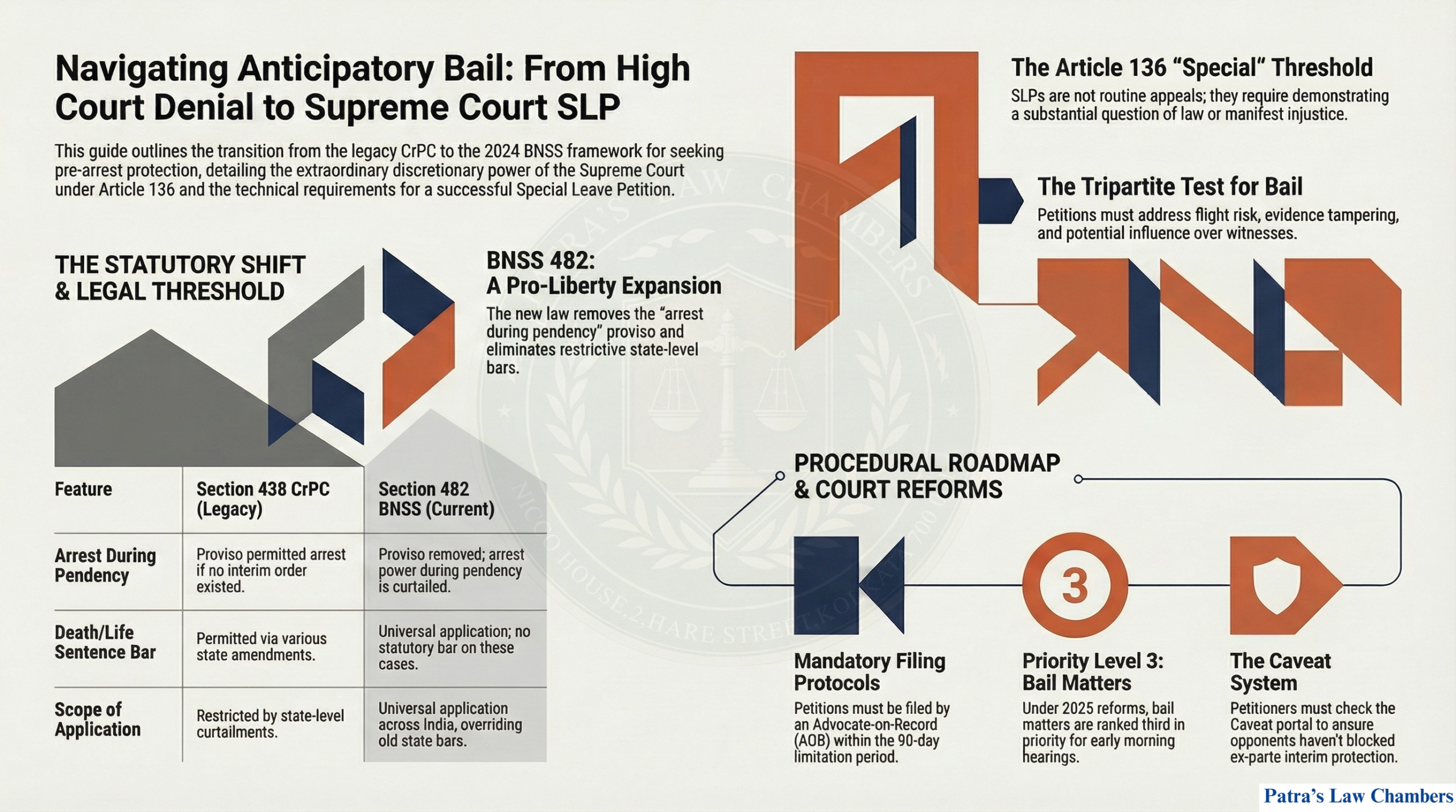 Supreme Court anticipatory bail 