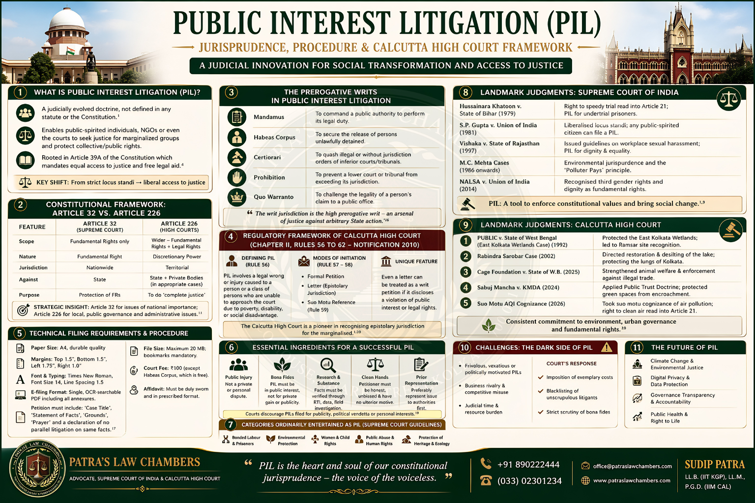 Filing public interest litigation PIL in Calcutta High Court 