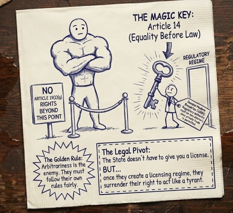 Cartoon explaining how Article 14 of the Constitution protects liquor license holders against arbitrary state action despite no fundamental right to trade in liquor.