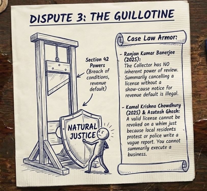 lustration showing natural justice as a shield against arbitrary cancellation of liquor licenses under Section 42 with recent Calcutta High Court case law.