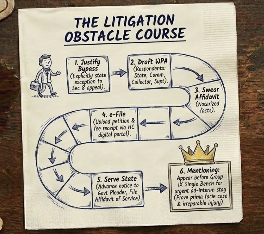 Illustration highlighting common mistakes in excise litigation including failure to exhaust remedies, ignoring digital service, and misuse of public interest litigation.