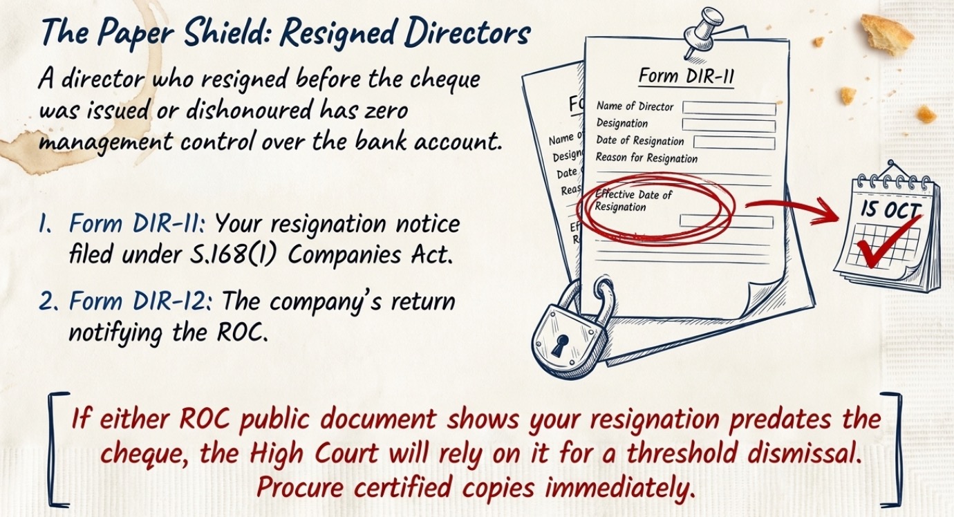 Infographic explaining the defence available to resigned company directors in cheque bounce prosecutions, highlighting DIR-11, DIR-12, resignation dates, and ROC records as evidence supporting quashing of proceedings.