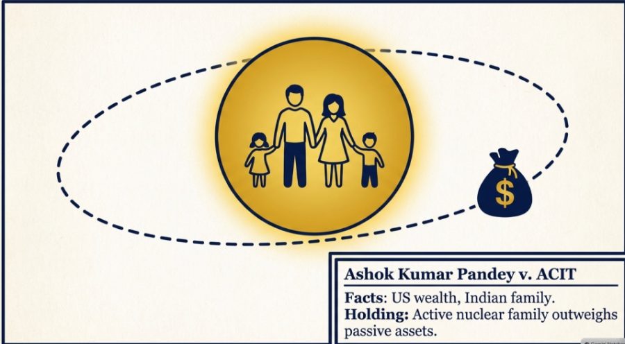 A glowing gold circle containing a family of four at the centre of an orbit, with a money bag orbiting at the outer edge