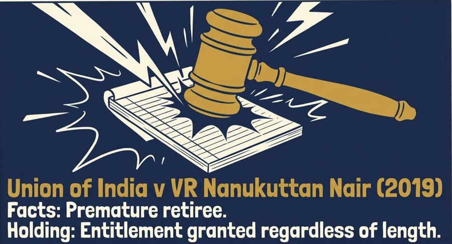 Case summary graphic for Union of India versus VR Nanukuttan Nair (2019): facts involving a premature retiree, holding that entitlement is granted regardless of length of service