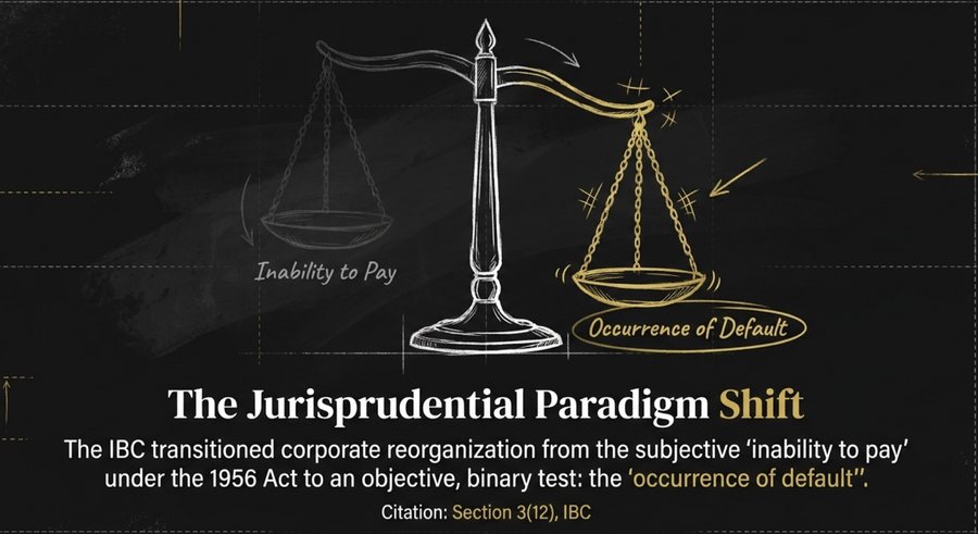 Illustration of scales tipping from the subjective inability-to-pay test under the old company law regime towards the objective occurrence-of-default test under Section 3(12) of the Insolvency and Bankruptcy Code