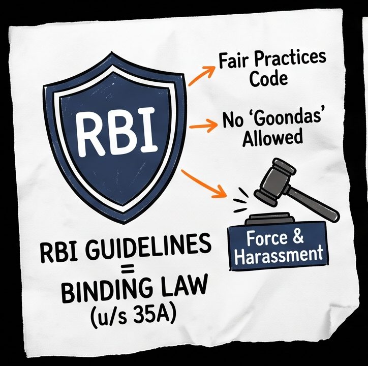 RBI recovery guidelines are binding law under Section 35A of the Banking Regulation Act — Fair Practices Code, no force or harassment