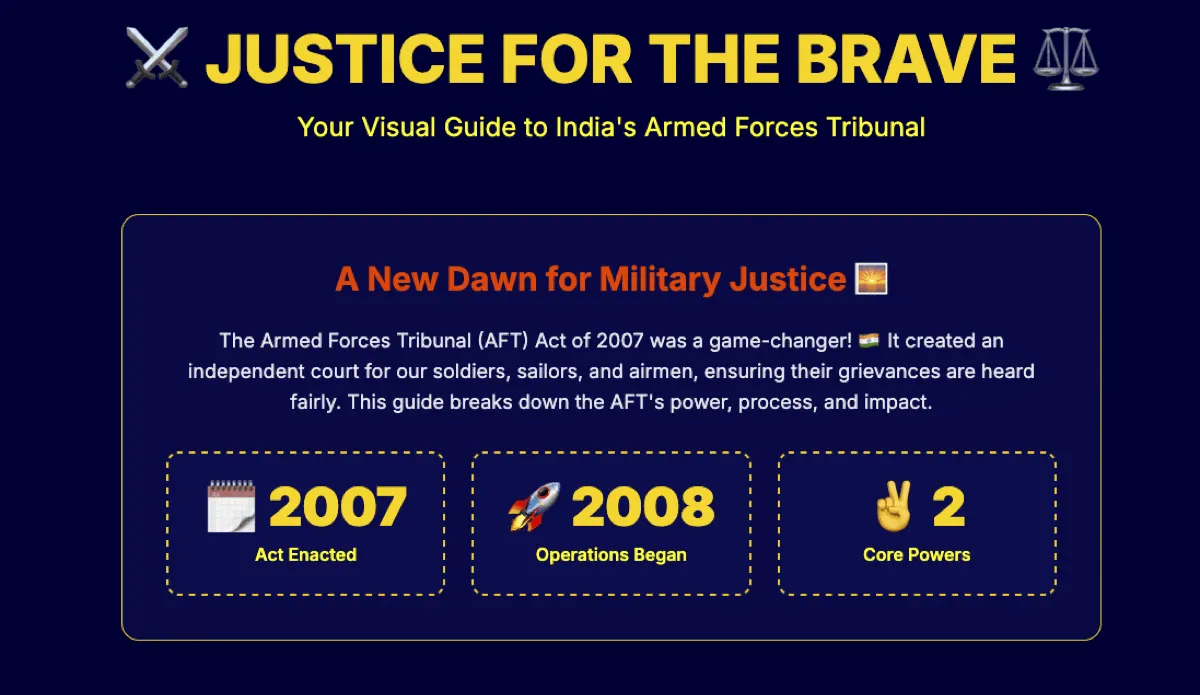 Infographic titled Justice for the Brave showing the Armed Forces Tribunal Act enacted in 2007, operations begun in 2008 and two core powers